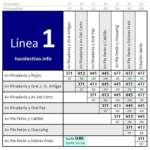 tarifa colectivo línea 1